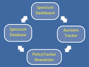 PolicyTracker Spectrum Research Service overview