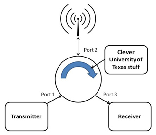 University of Texas full duplex method