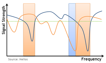 Example Path Profiles