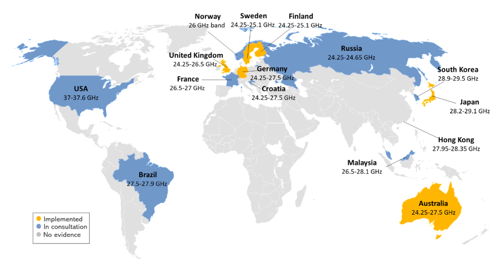 New approaches to mmWave spectrum sharing - PolicyTracker: spectrum ...