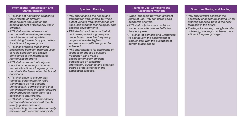 Sweden - PolicyTracker: spectrum management news, research and training