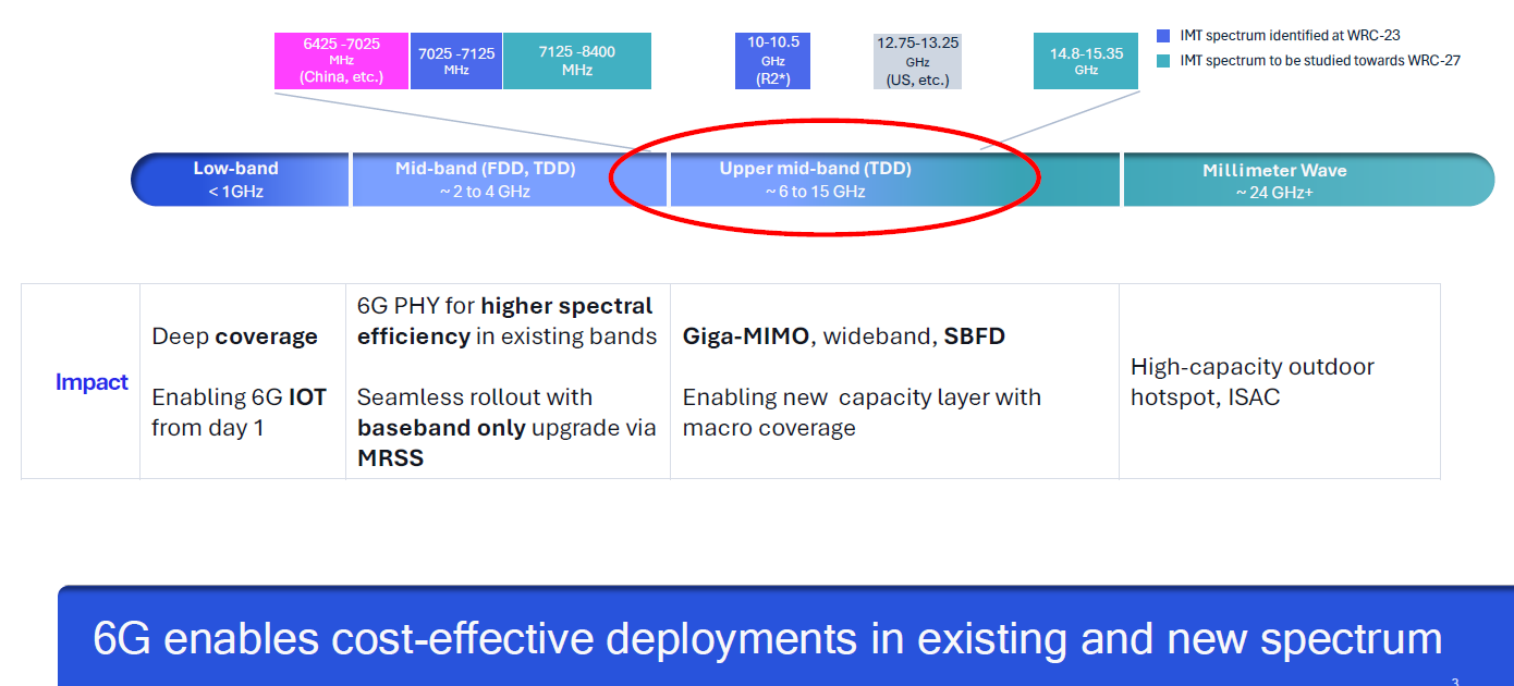 Qualcomm - PolicyTracker: spectrum management news, research and training