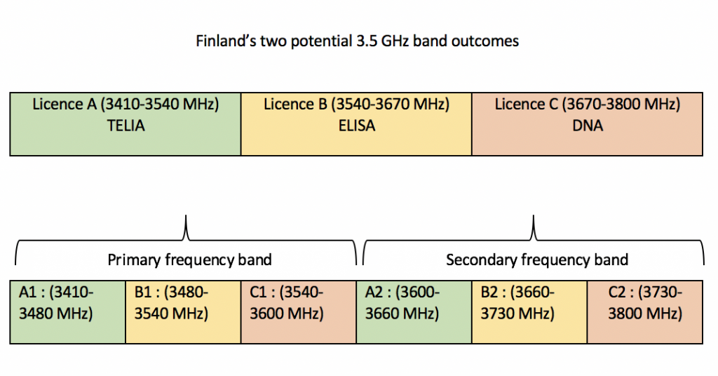 Europe hoping to overcome C-band satellite interference - PolicyTracker ...