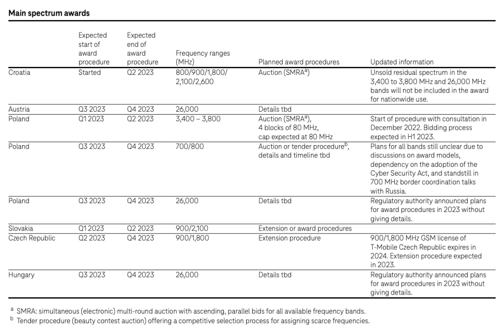 Deutsche Telekom (2023) PolicyTracker spectrum management news