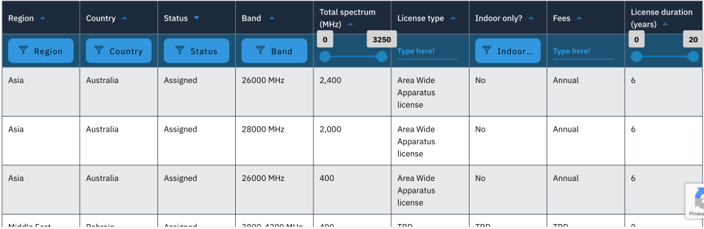 Private networks: global overview - PolicyTracker: spectrum management ...