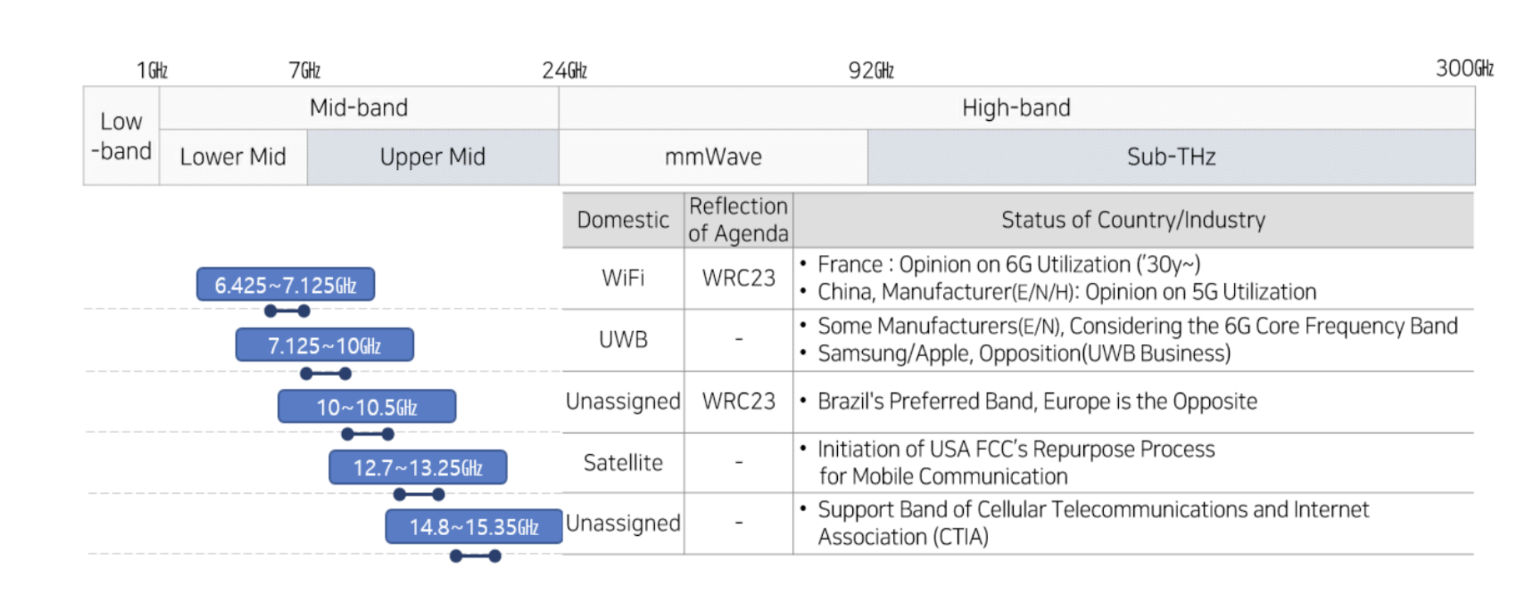 14.8–15.35 GHz - PolicyTracker: spectrum management news, research and ...