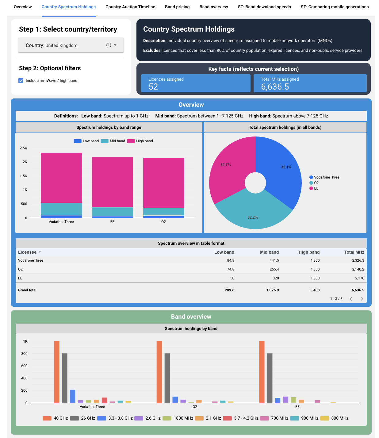 Try out the PolicyTracker Spectrum Database! - PolicyTracker: spectrum ...
