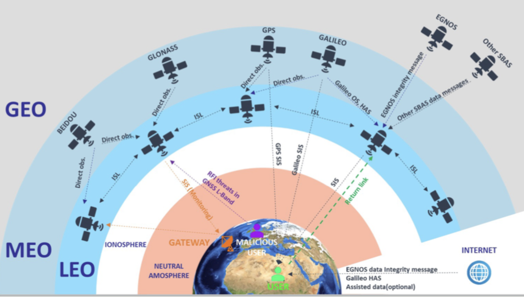 The search for more resilient PNT systems continues - PolicyTracker ...