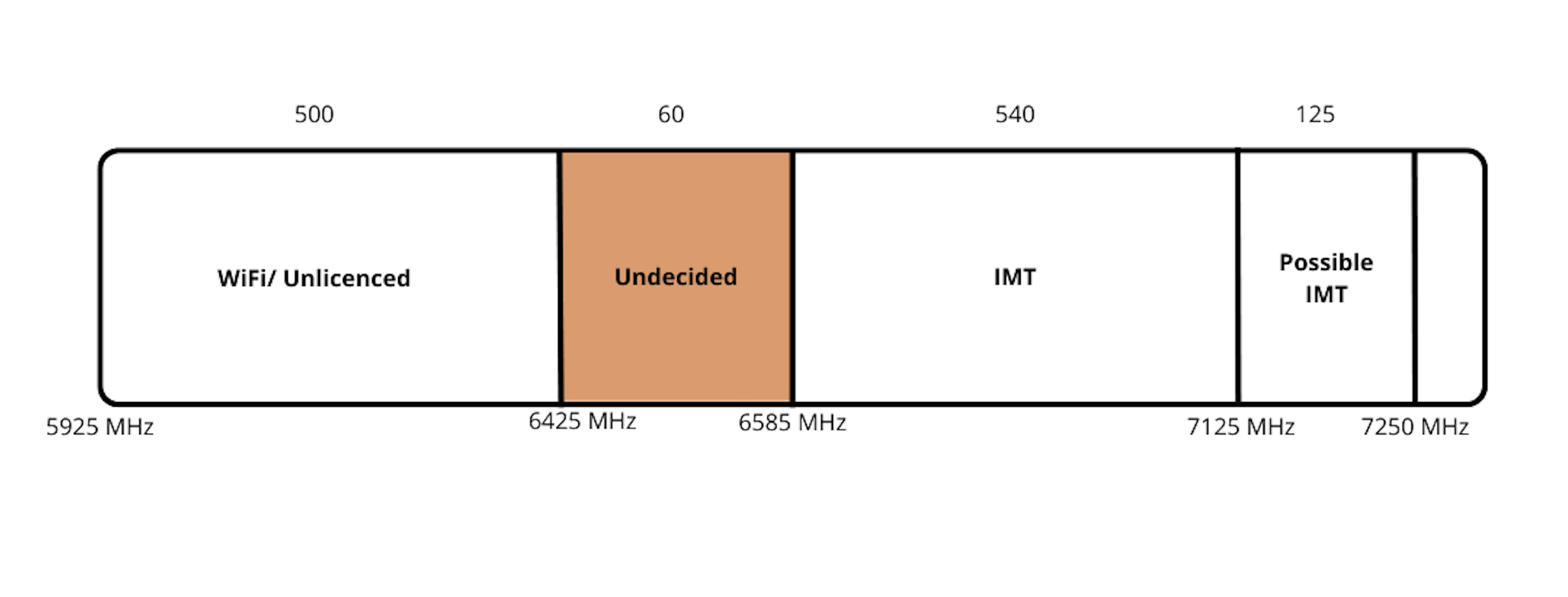 RSPG's draft 6G spectrum plan gets mobile industry approval ...