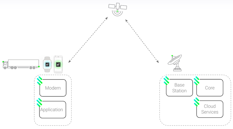 Skylo - PolicyTracker: spectrum management news, research and training
