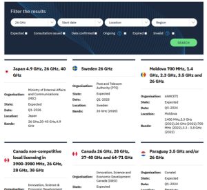 PolicyTracker spectrum auctions tracker