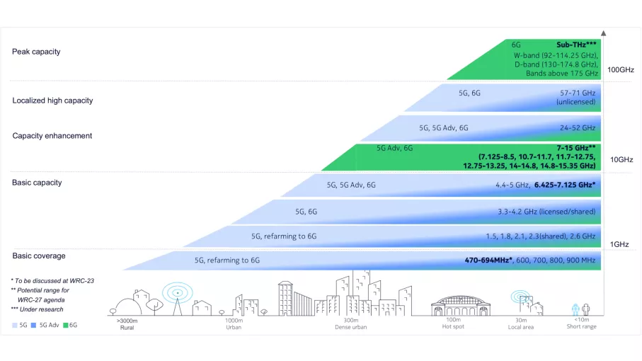 7.125—8.4 GHz - PolicyTracker: spectrum management news, research and ...